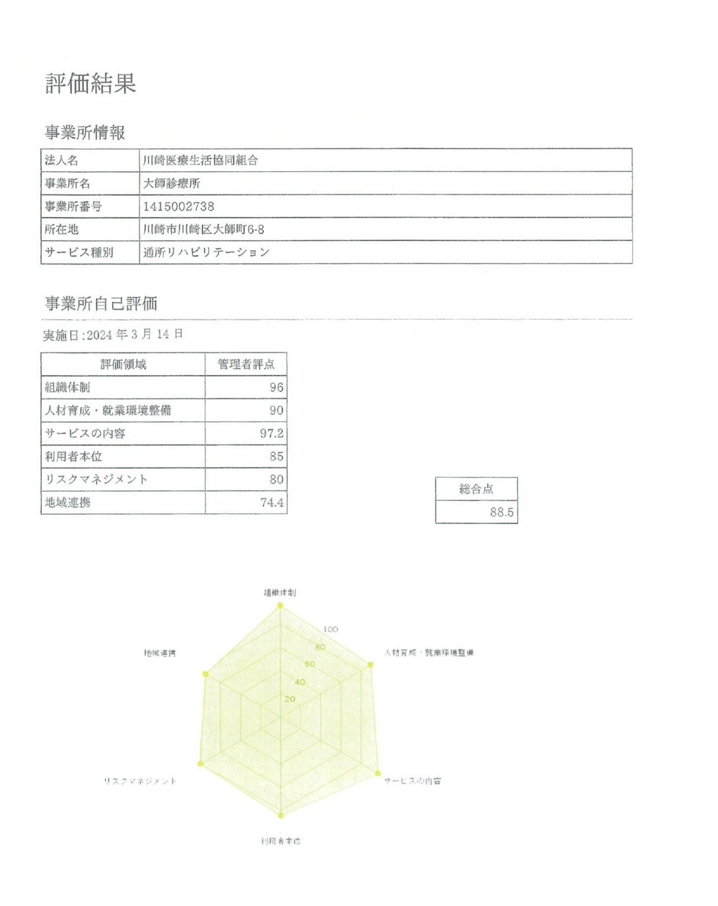 大師診療所 デイケア